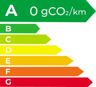 k8凯发 EV Energy Level Label