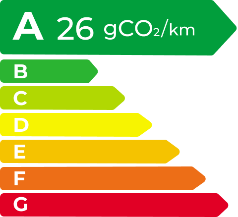 k8凯发 EV Energy Level Label